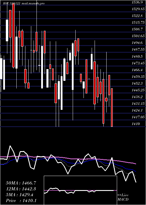  Daily chart VoithPaper