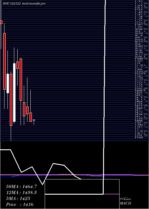  monthly chart VoithPaper