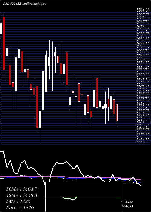  weekly chart VoithPaper