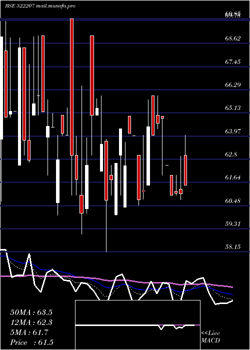  Daily chart RasandikEng