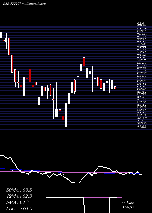  weekly chart RasandikEng