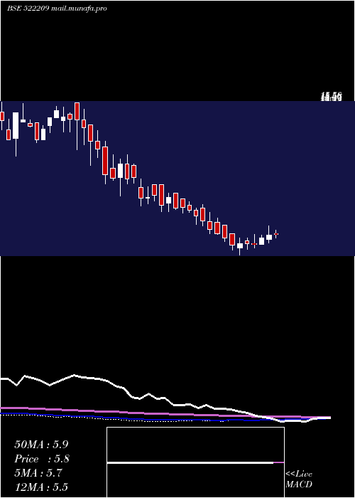  weekly chart YogiSungwon