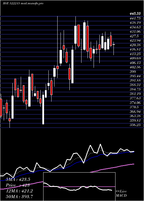  Daily chart Hleglas