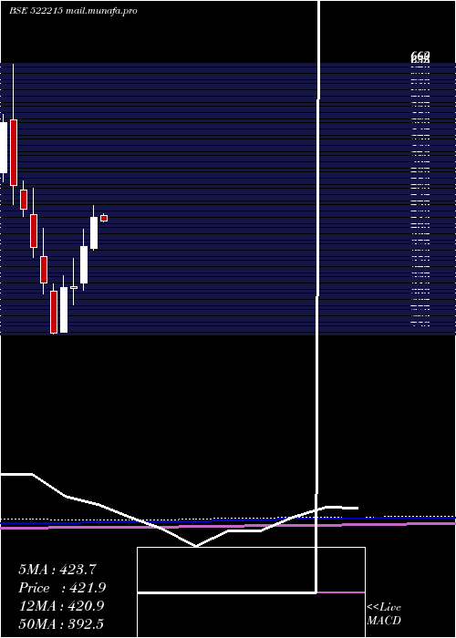  monthly chart Hleglas