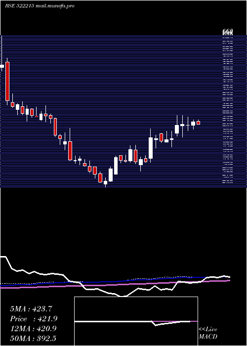  weekly chart Hleglas