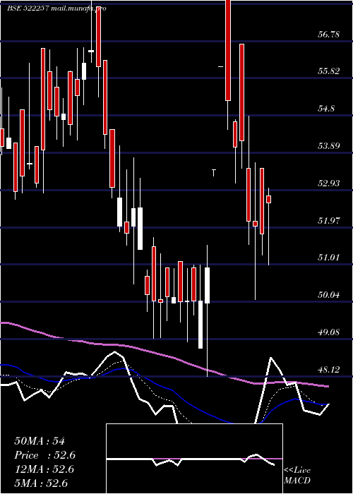  Daily chart RajooEngin