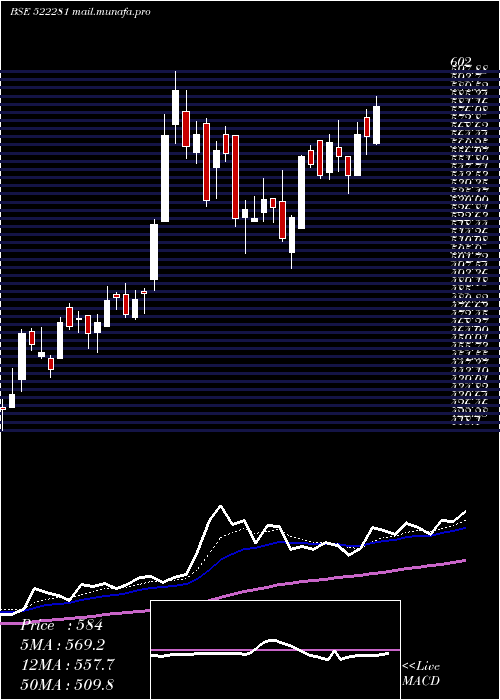  Daily chart RamRat