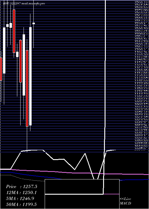  monthly chart KalpaPower