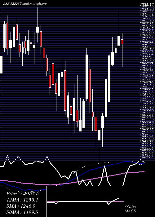  weekly chart KalpaPower