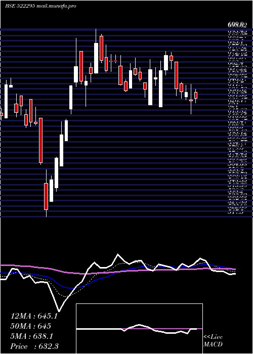 Daily chart ControlPrnt