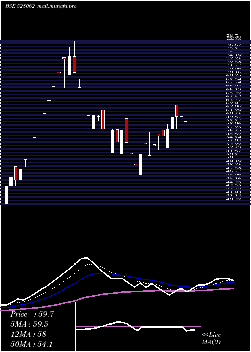  Daily chart JjFinance