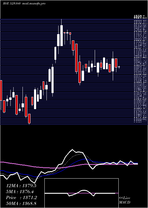  Daily chart MorganCru