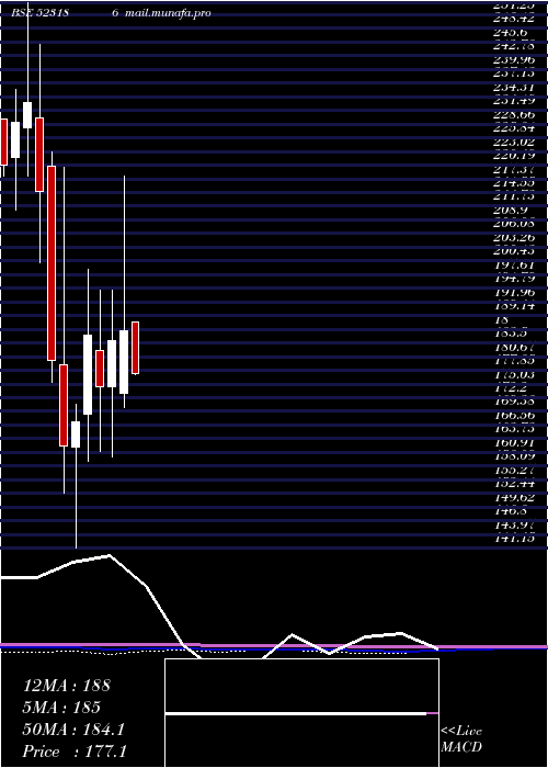  monthly chart BaPack