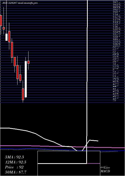  monthly chart Kokuyocmln