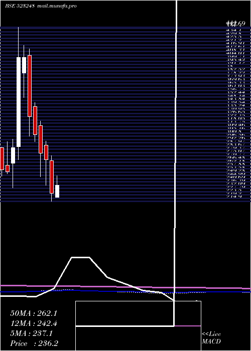  monthly chart MachinoPlas