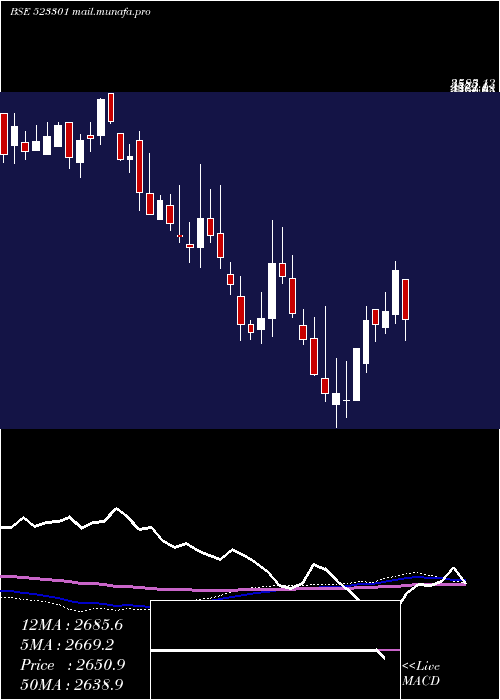  weekly chart TcplPack