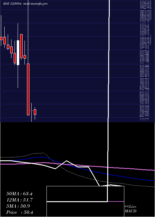  monthly chart MahRas