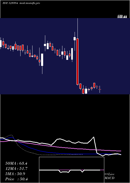  weekly chart MahRas