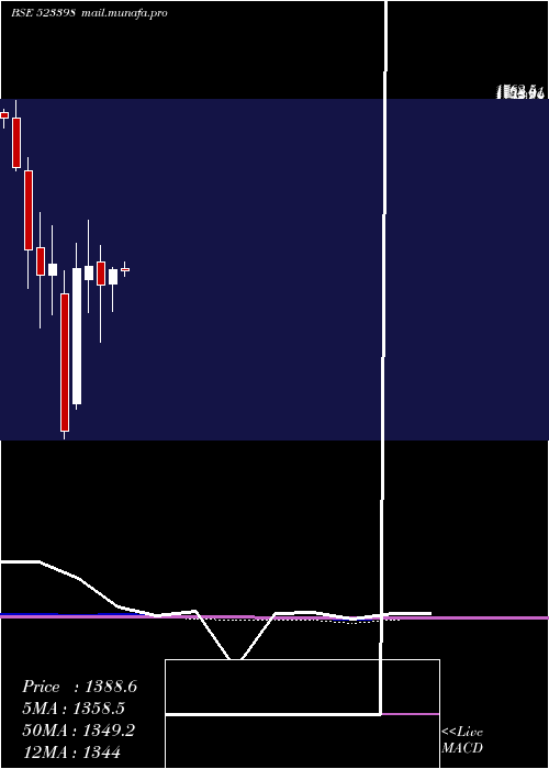 monthly chart Jchac