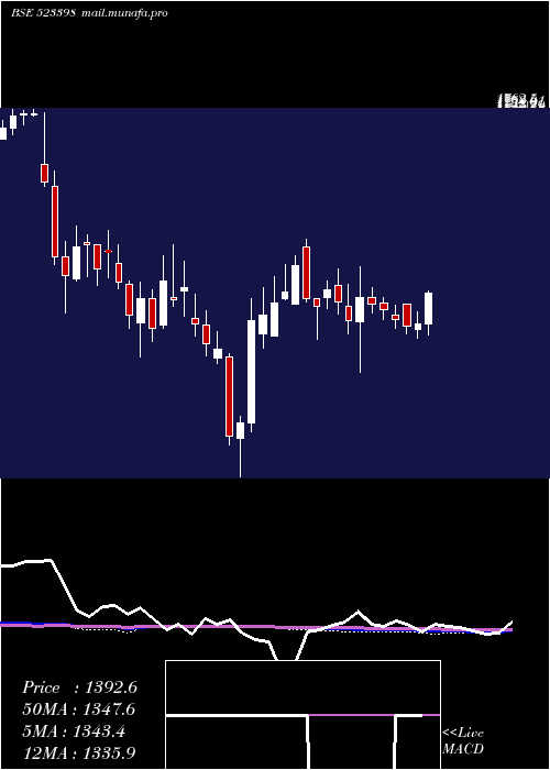  weekly chart Jchac