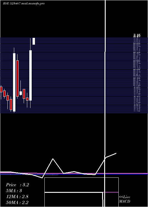  monthly chart JaimataGlas