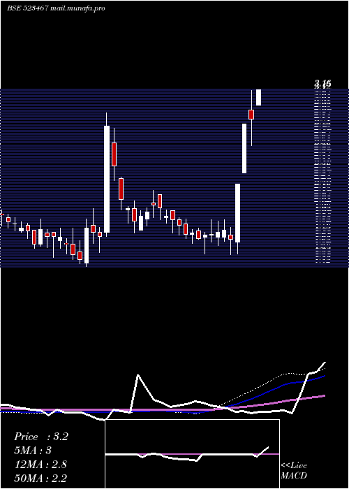  weekly chart JaimataGlas