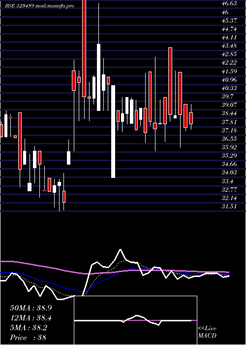  Daily chart CmmHospital