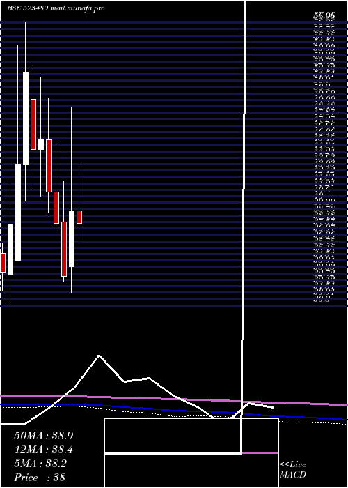  monthly chart CmmHospital
