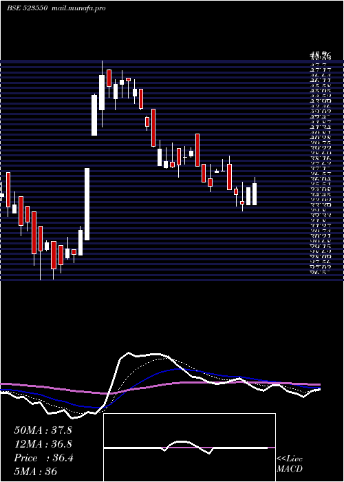  Daily chart KryptonInd
