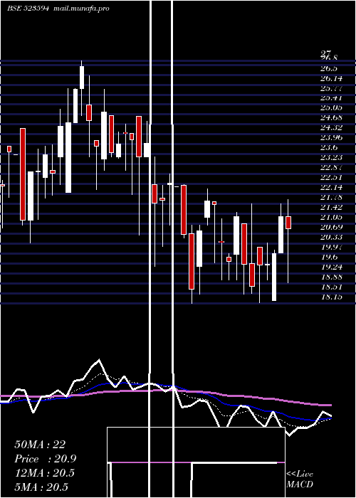  Daily chart Kunststoffe