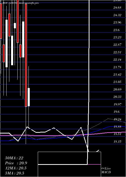  monthly chart Kunststoffe