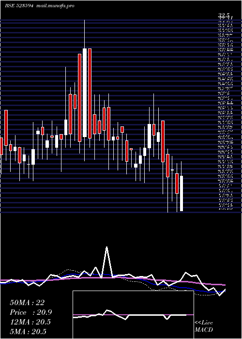  weekly chart Kunststoffe