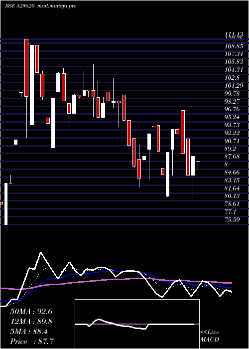  Daily chart Pharmasia