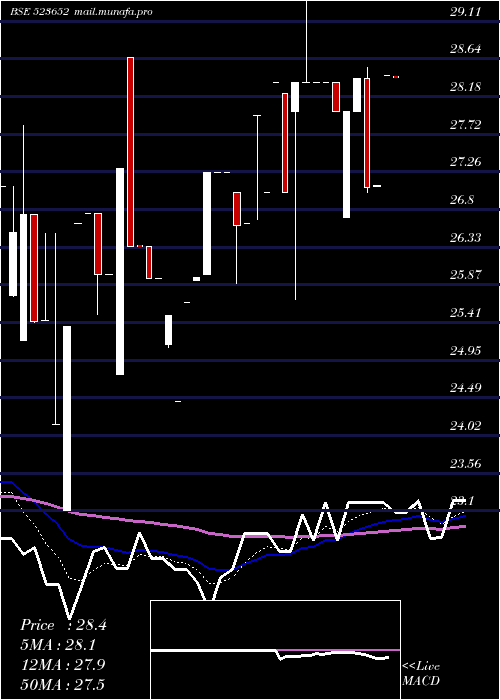 Daily chart Kkplastick