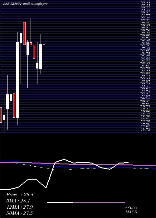  monthly chart Kkplastick