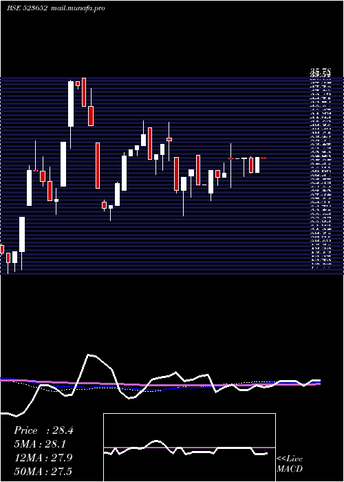  weekly chart Kkplastick