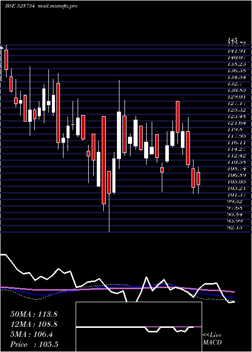  weekly chart Mahepc