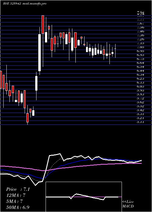 Daily chart SuperTanner