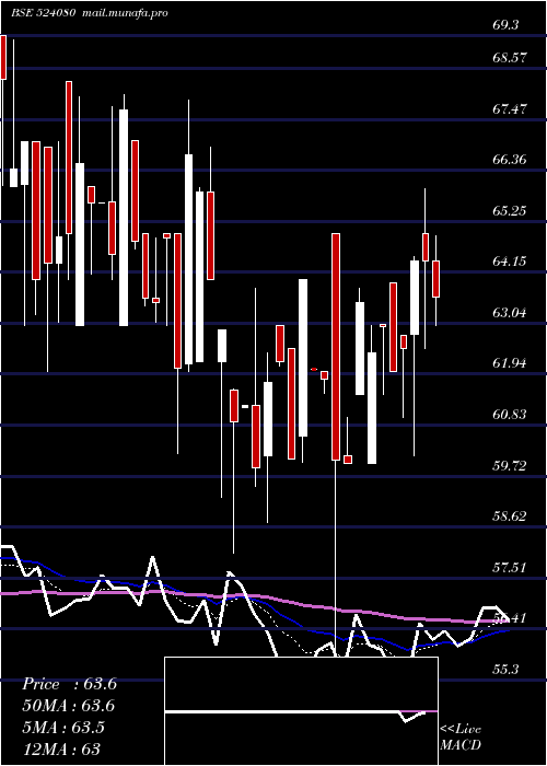 Daily chart HarLeather