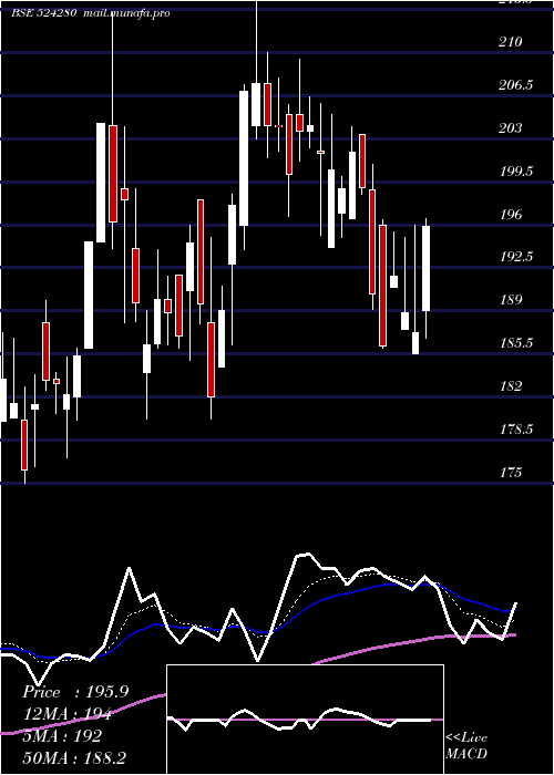  Daily chart Kopran