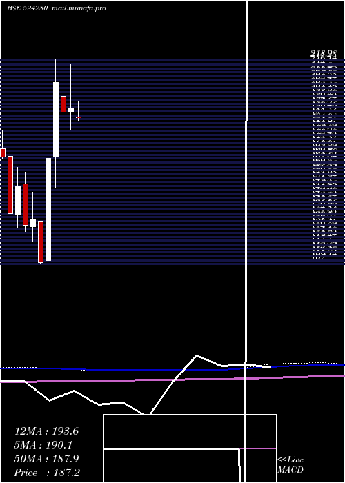  monthly chart Kopran