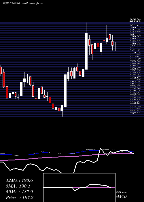  weekly chart Kopran