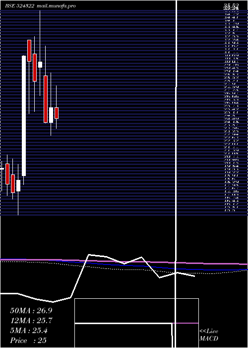  monthly chart KabraDrugs