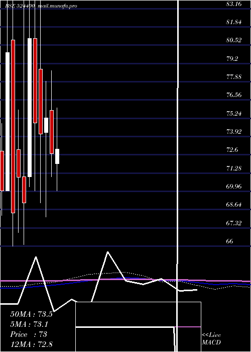  monthly chart IshitaDrugs