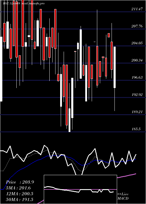  Daily chart UnivStarch