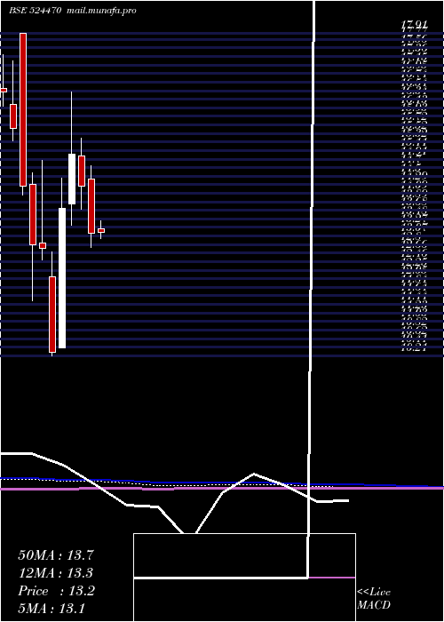 monthly chart SyncomForm