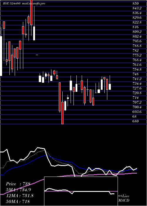  Daily chart RidhiSidhi