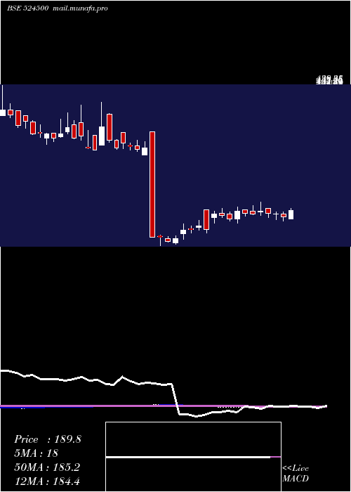 weekly chart KilitchDrug