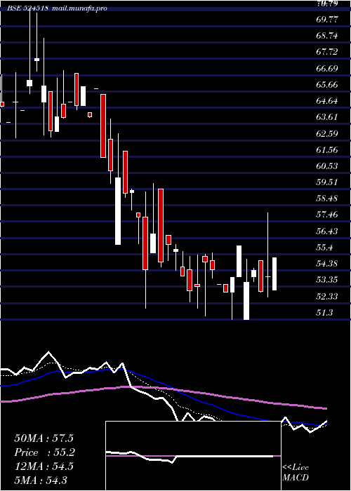  Daily chart KrebsBiochm