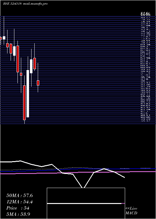  monthly chart KrebsBiochm